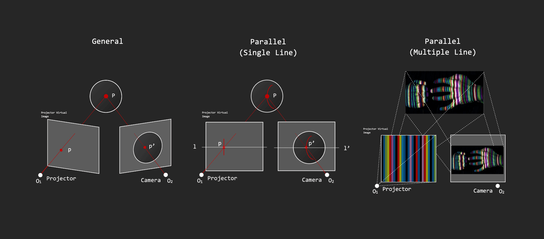 Active Stereo