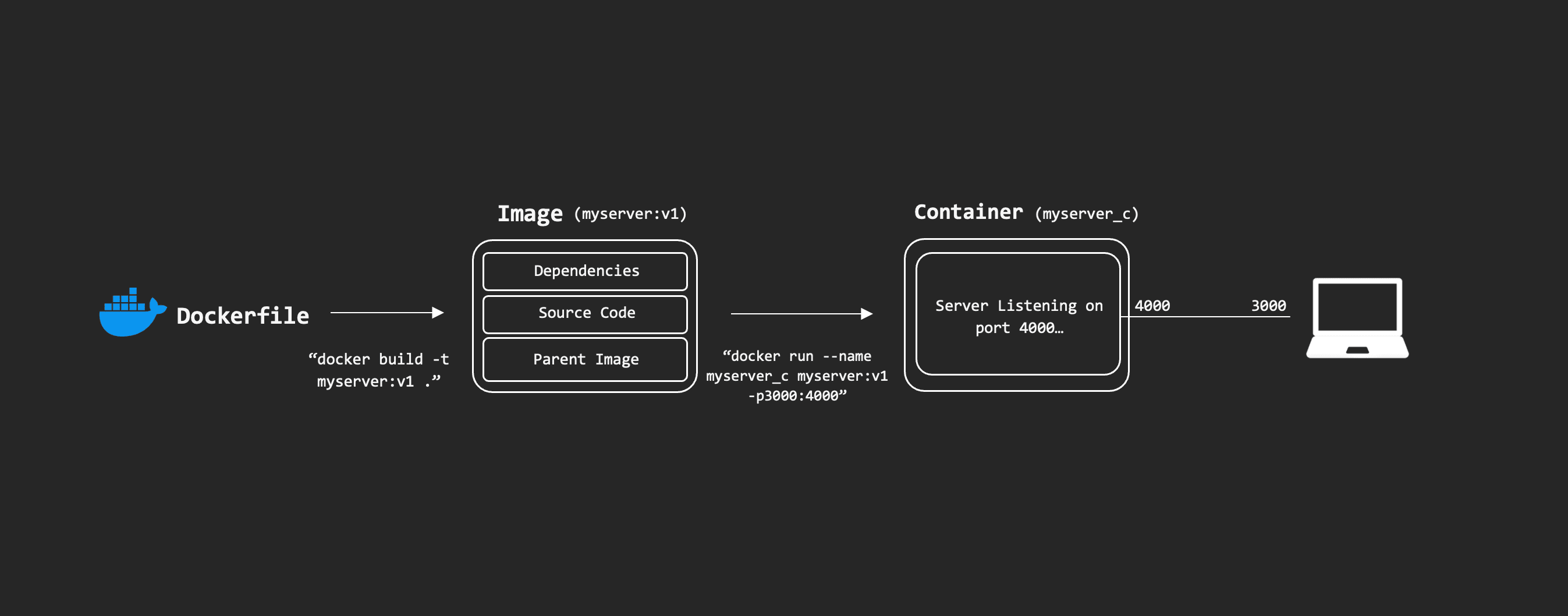 Dockerfile