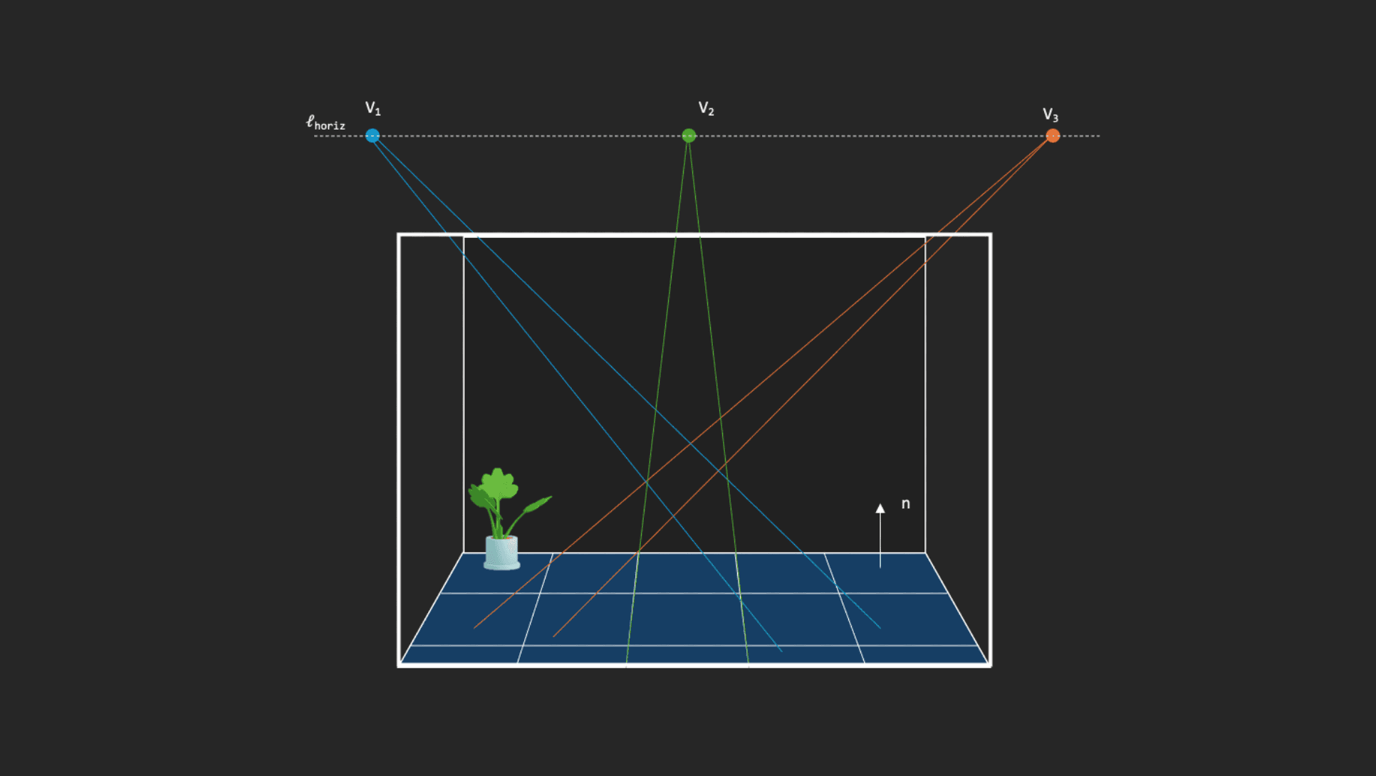 Horizontal Line