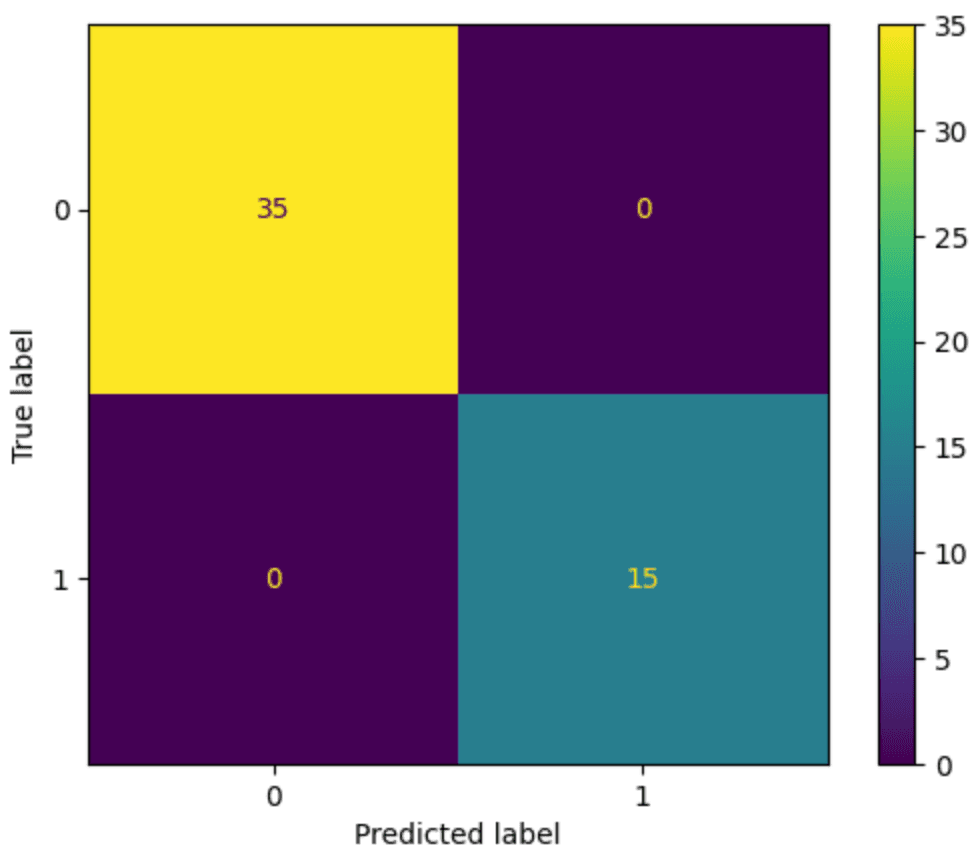 ML Confusion Matrix (Logistic)