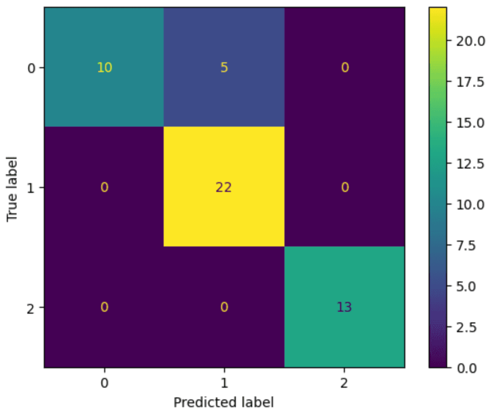 ML Confusion Matrix (Softmax)
