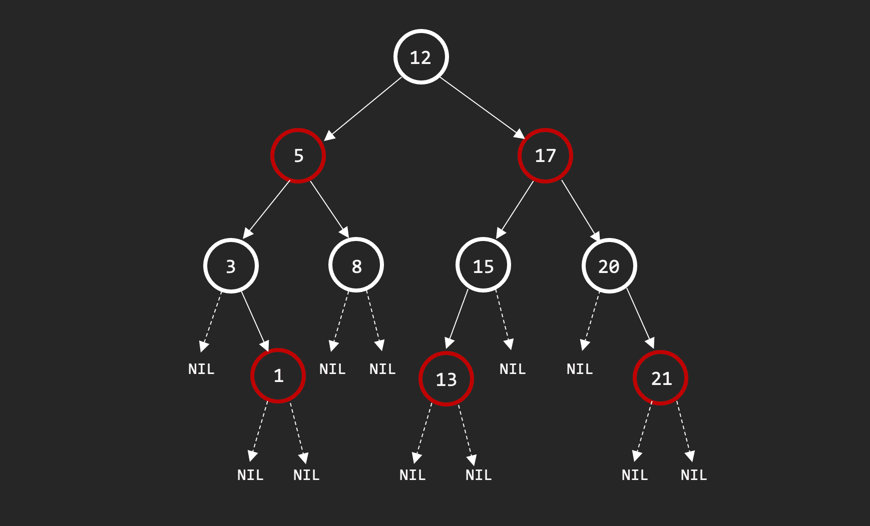 RBT example