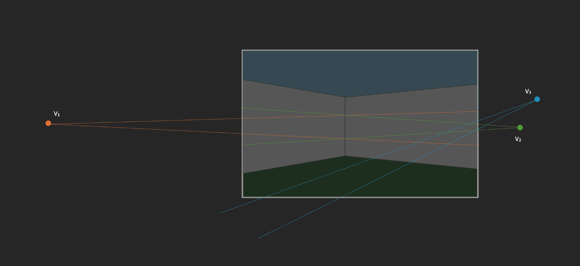 Single View Metrology Example
