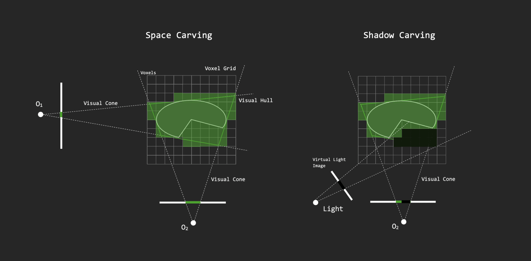 Space & Shadow Carving