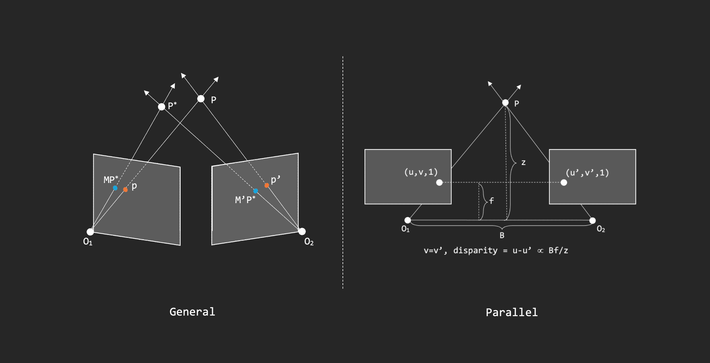 Triangulation