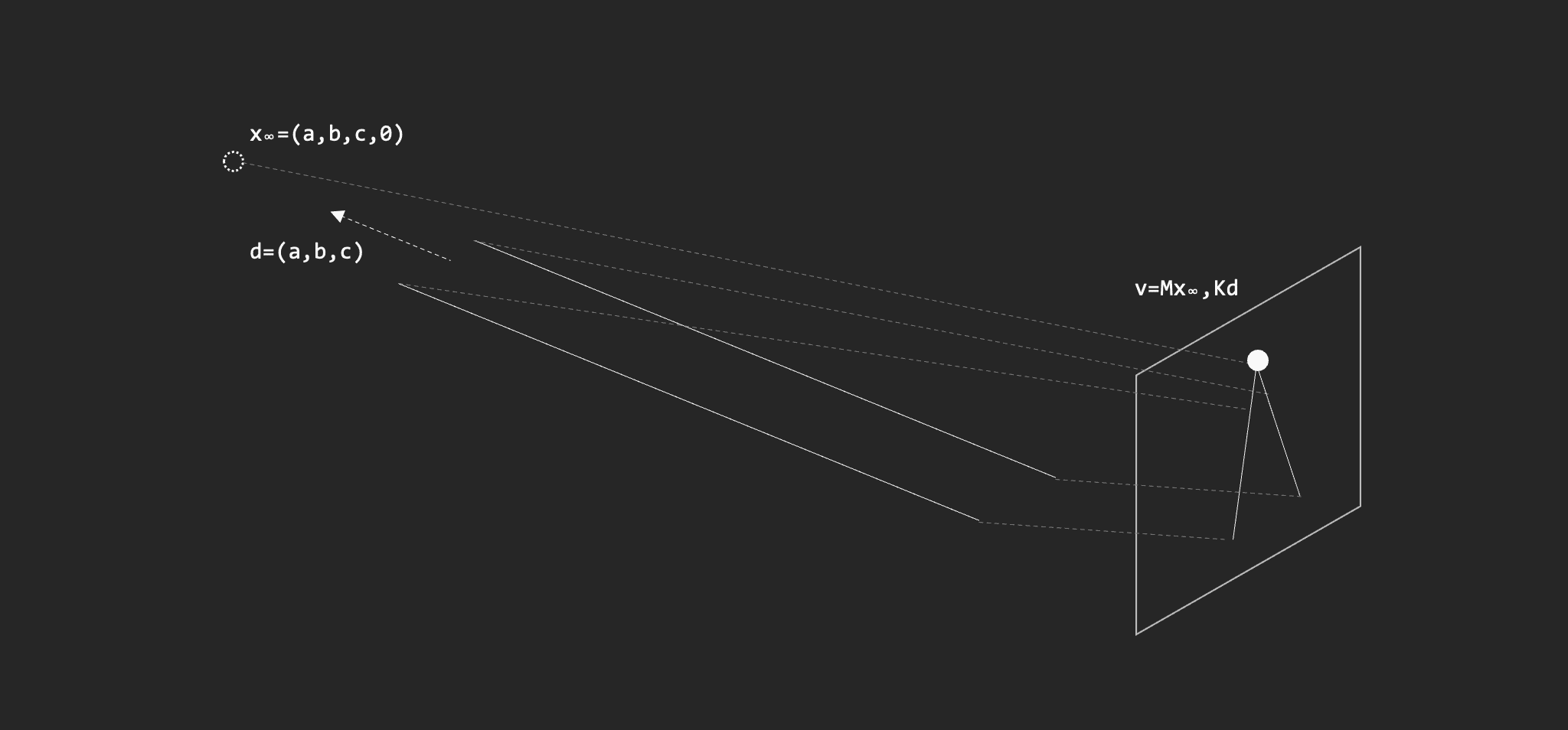 Vanishing Point