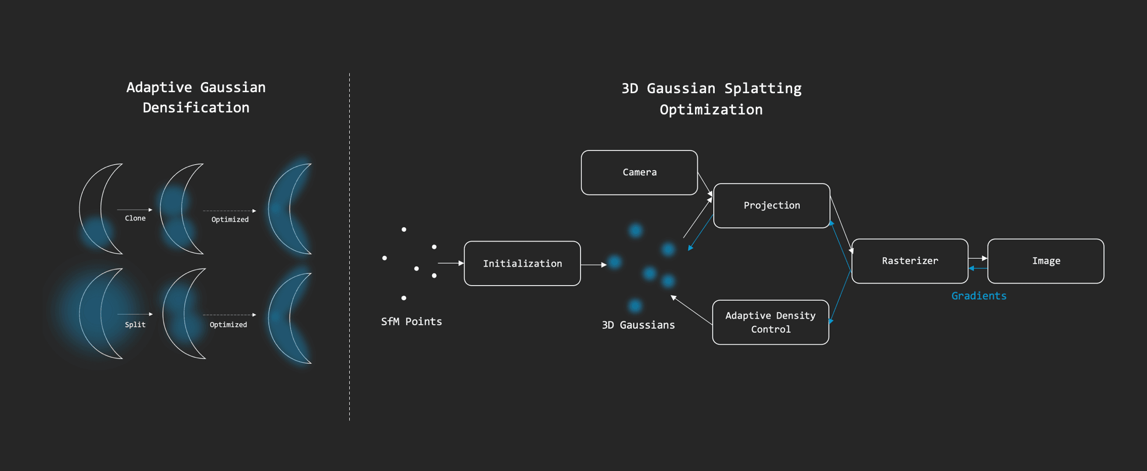 3D Gaussian Splatting