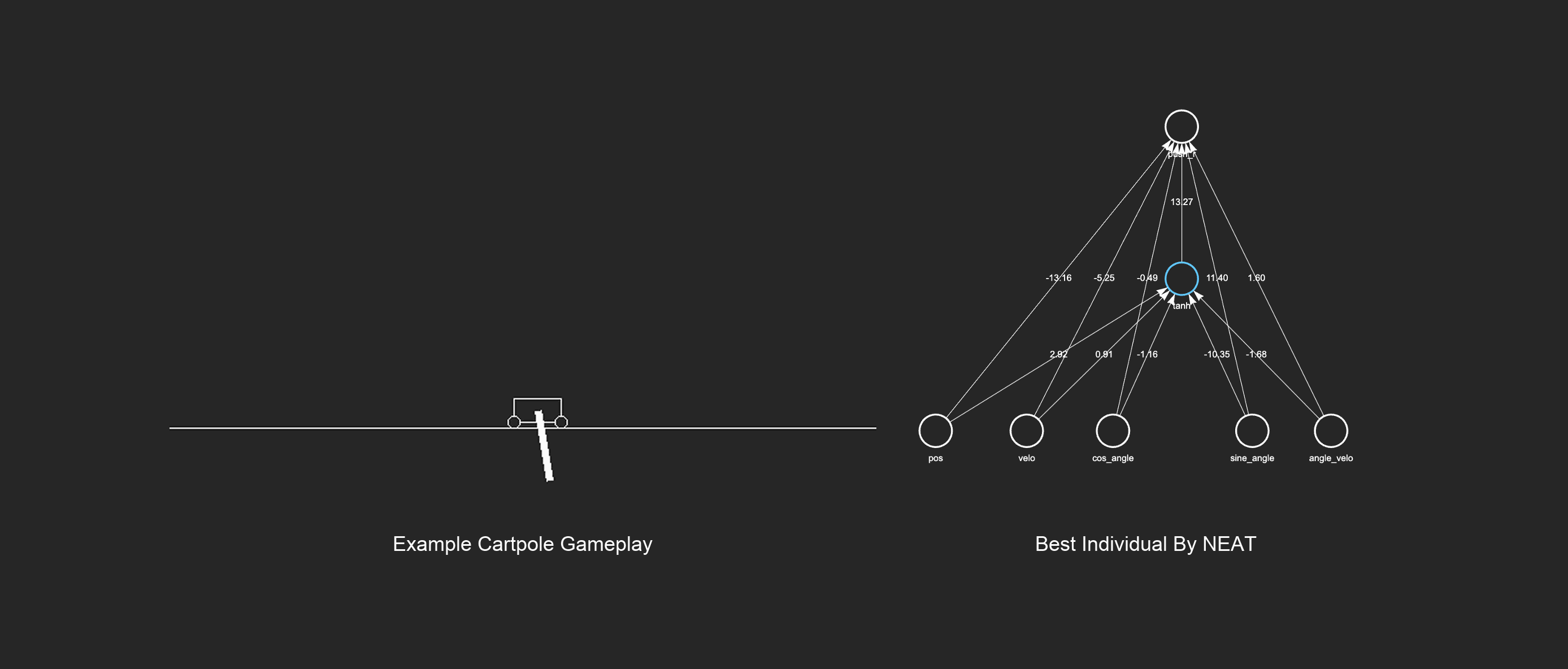 NEAT Cartpole